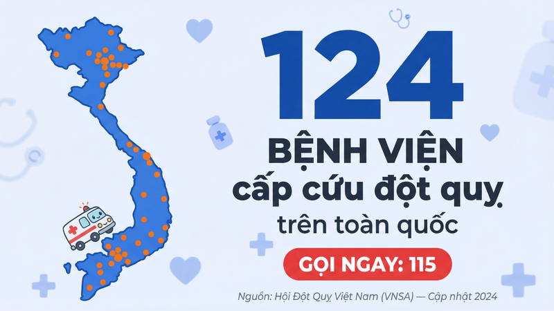 Bệnh viện cấp cứu đột quỵ