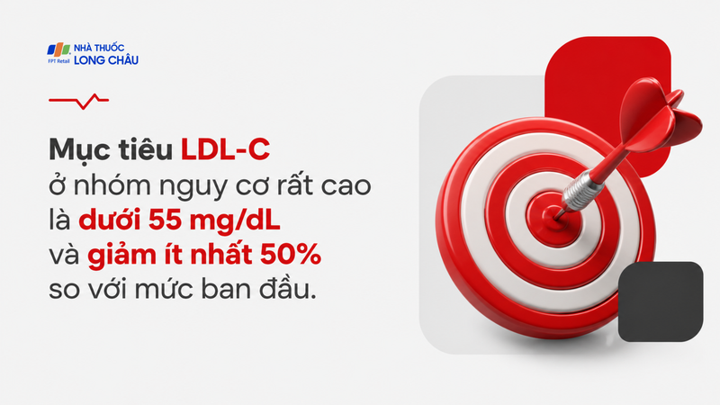 Cần quan tâm và kiểm soát mục tiêu LDL-C ở người bệnh, đặc biệt là nhóm nguy cơ rất cao