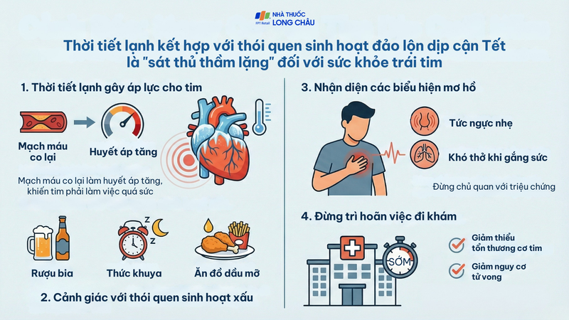 Nên cẩn thận trước nguy cơ lên cơn đau tim những dịp cận Tết