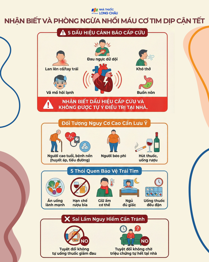 Nhận biết và phòng ngừa nhồi máu cơ tim dịp cận Tết