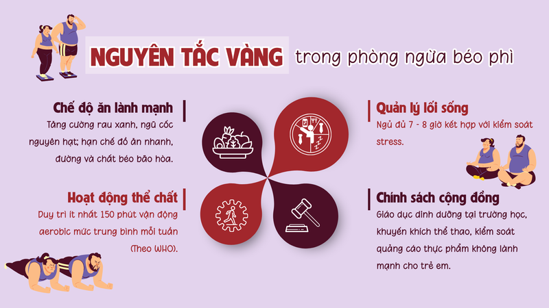 Cẩn trọng với béo phì - Kẻ thù thầm lặng phá hoại sức khỏe 6