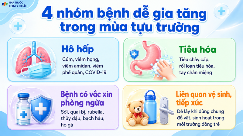 Bốn nhóm bệnh phụ huynh cần lưu ý khi trẻ bước vào năm học mới