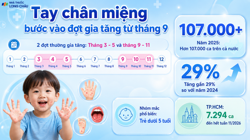 Tay chân miệng thường bước vào đợt gia tăng từ tháng 9 đến tháng 11