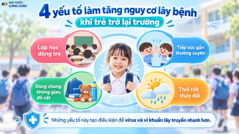 Lớp học đông và tiếp xúc gần tạo điều kiện cho mầm bệnh lây lan
