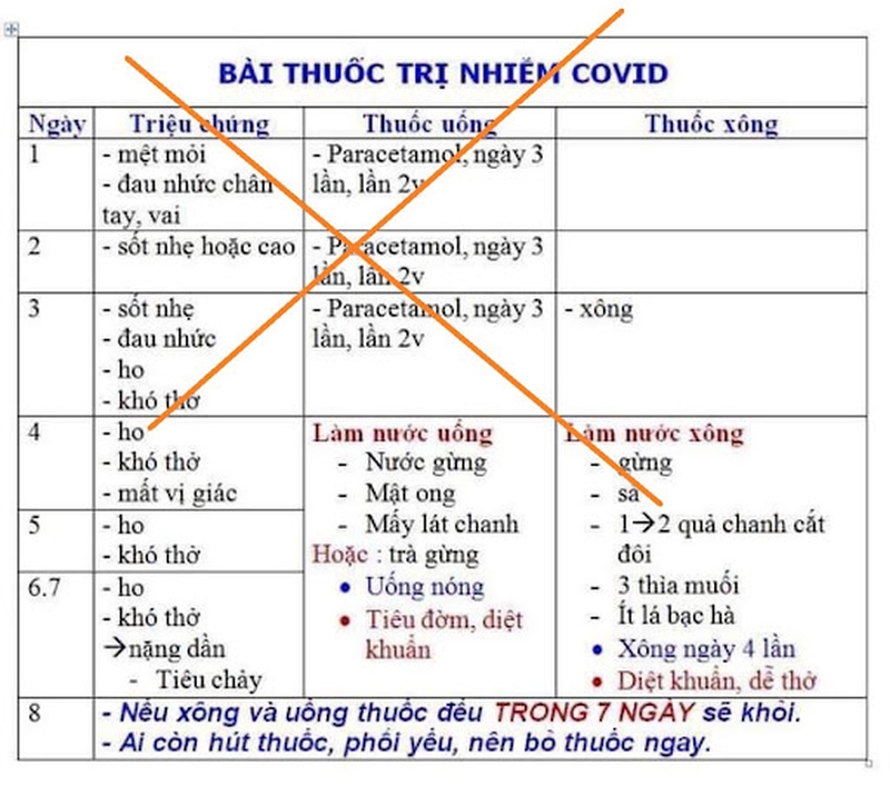 Cảnh báo nguy cơ ngộ độc khi tự dùng thuốc hạ sốt chữa Covid-19 theo mạng xã hội 1