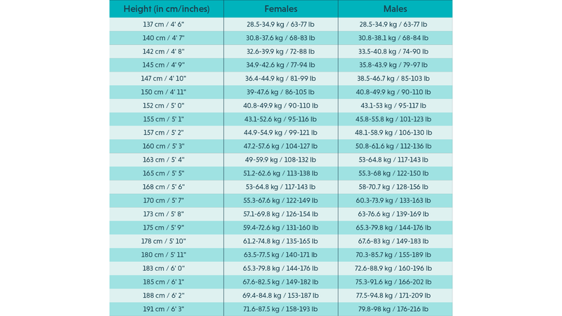 Cao 1m79 nặng bao nhiêu kg? Cách tăng chiều cao đơn giản 1