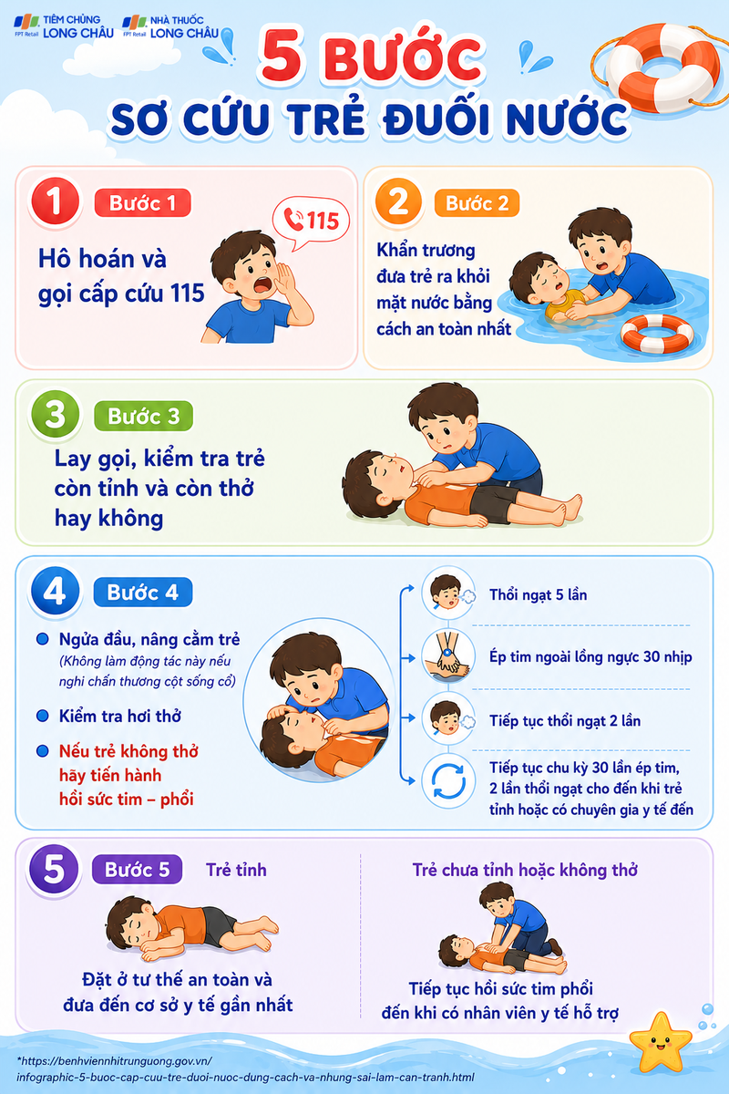 Sơ cứu trẻ đuối nước cần thực hiện đúng kỹ thuật ngay từ phút đầu