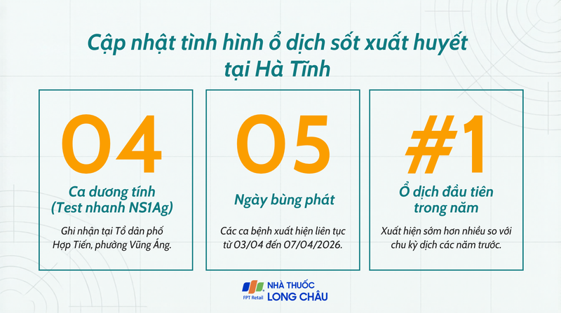 Cập nhật tình hình ổ dịch sốt xuất huyết tại Hà Tĩnh