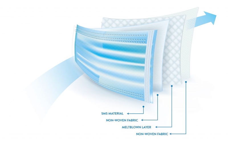 Sử dụng khẩu trang y tế mấy lớp là tốt nhất? 2