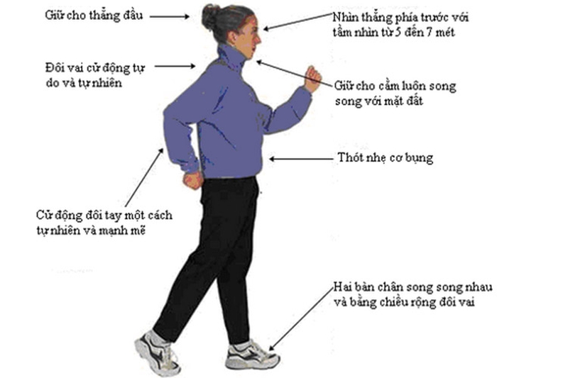 Cách chăm sóc bệnh nhân thoái hóa cột sống thắt lưng sớm cải thiện bệnh? 3