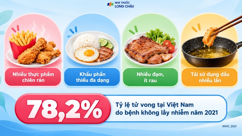 Ăn uống thiếu cân đối có thể ảnh hưởng đến sức khỏe lâu dài