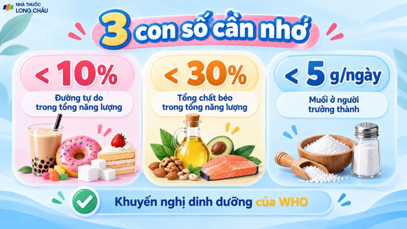 Đa dạng thực phẩm giúp bổ sung nhiều nhóm chất dinh dưỡng