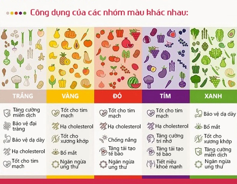 Chế độ ăn cầu vồng là gì? Cách thực hiện ra sao? 2