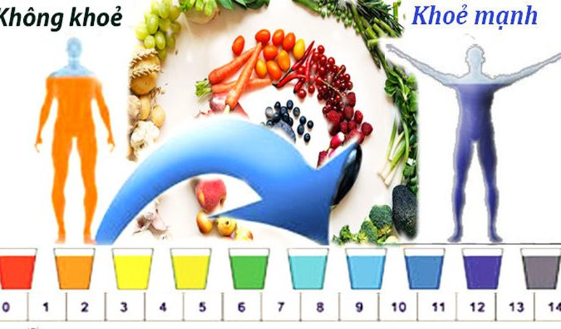 Độ pH ảnh hưởng đến sức khỏe