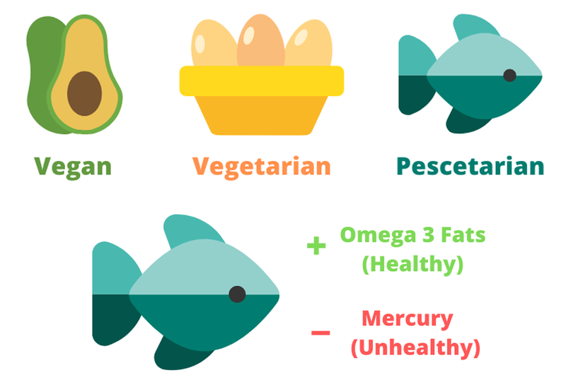 Hải sản là nguồn cung cấp axit béo thiết yếu cho cơ thể