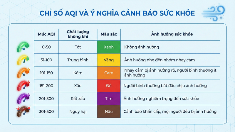Chỉ số AQI và ý nghĩa cảnh báo sức khỏe