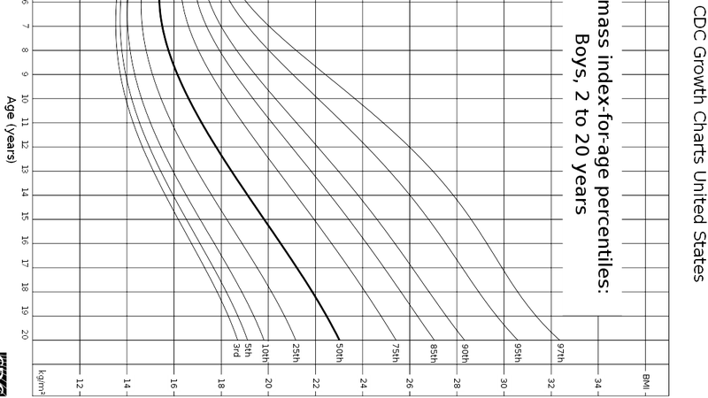 Chỉ số BMI trẻ em có khác biệt gì so với người lớn? 4