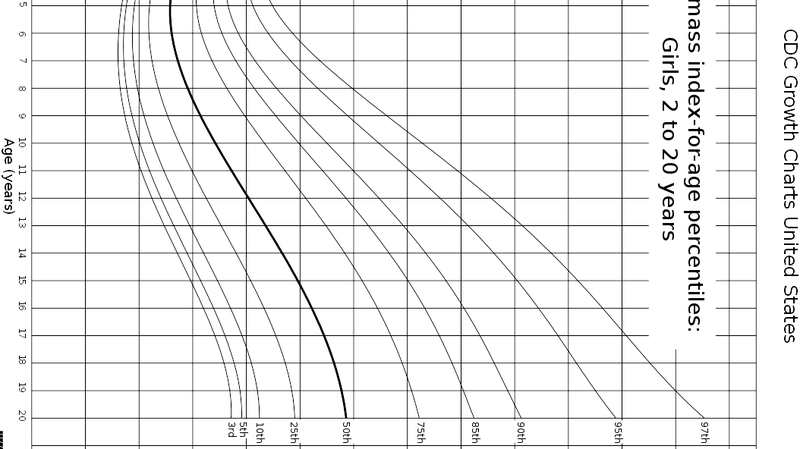 Chỉ số BMI trẻ em có khác biệt gì so với người lớn? 5