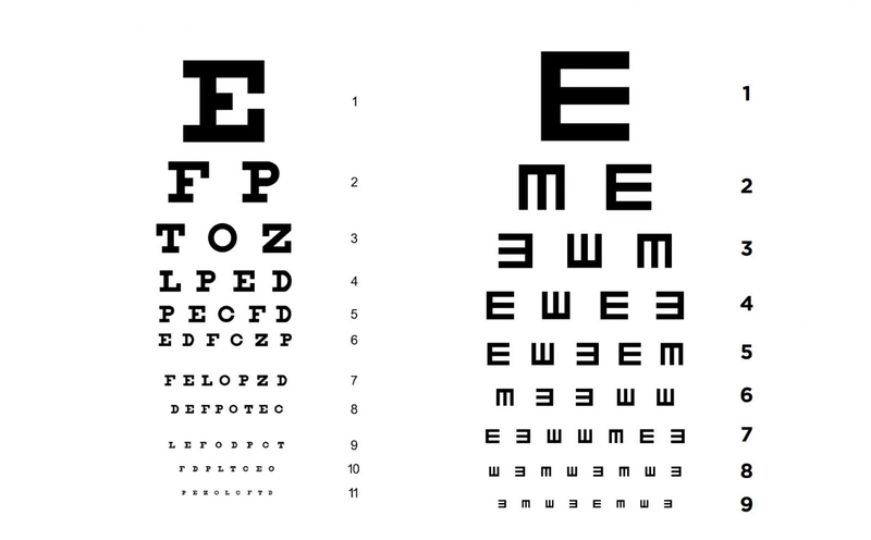 Chỉ số mắt bình thường là bao nhiêu? 2