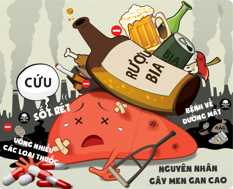 Chỉ số men gan cao ở mức nào thì đáng lo ngại?