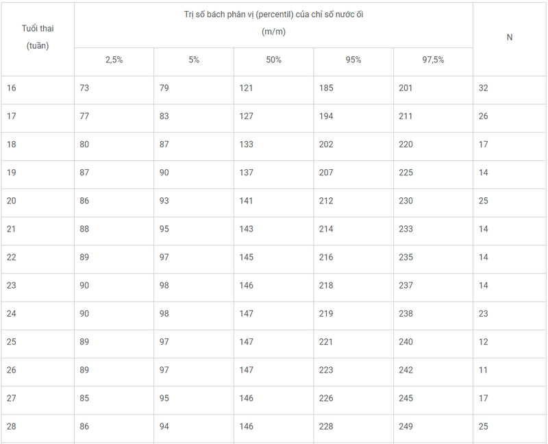 Chỉ số nước ối tính theo mm bao nhiêu là bình thường? - 3