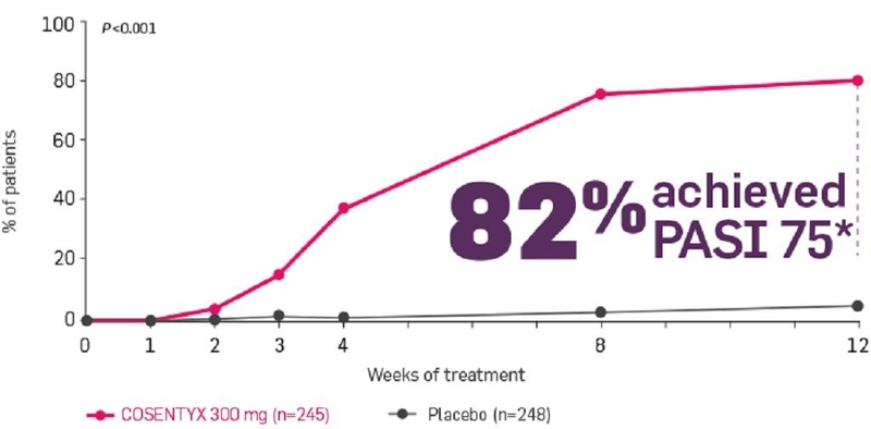 Tìm hiểu chỉ số pasi trong bệnh vẩy nến để xác định mức độ nghiêm trọng 2