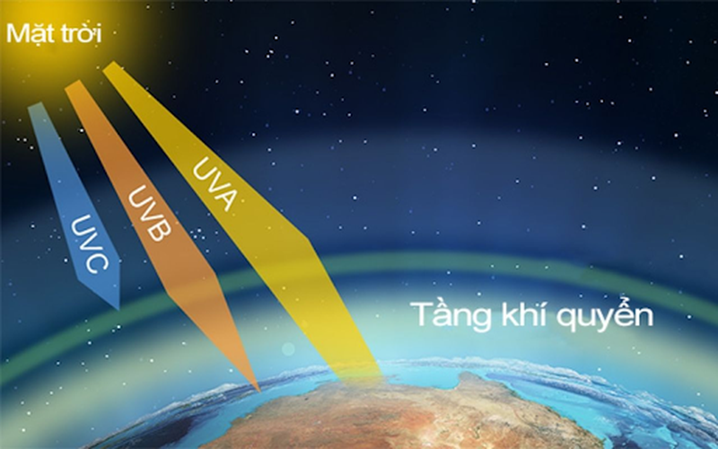 Chỉ số tia uv cao nhất là bao nhiêu và cách chống tia UV hiệu quả nhất 1
