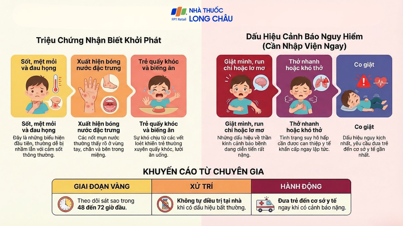 Nhận biết sớm dấu hiệu tay chân miệng để tránh biến chứng nguy hiểm