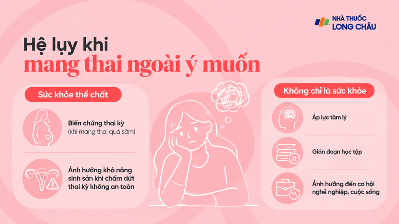 Mang thai ngoài ý muốn có thể dẫn đến nhiều hệ lụy