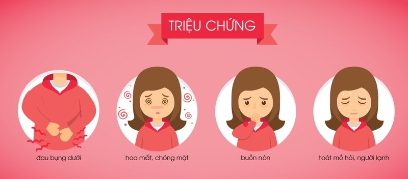Có biểu hiện đau bụng kinh phải làm sao đây 2