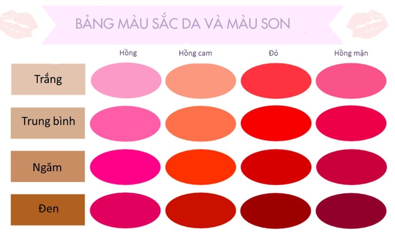 Có nên phun môi collagen không? Cách chọn lựa màu môi phù hợp? 3