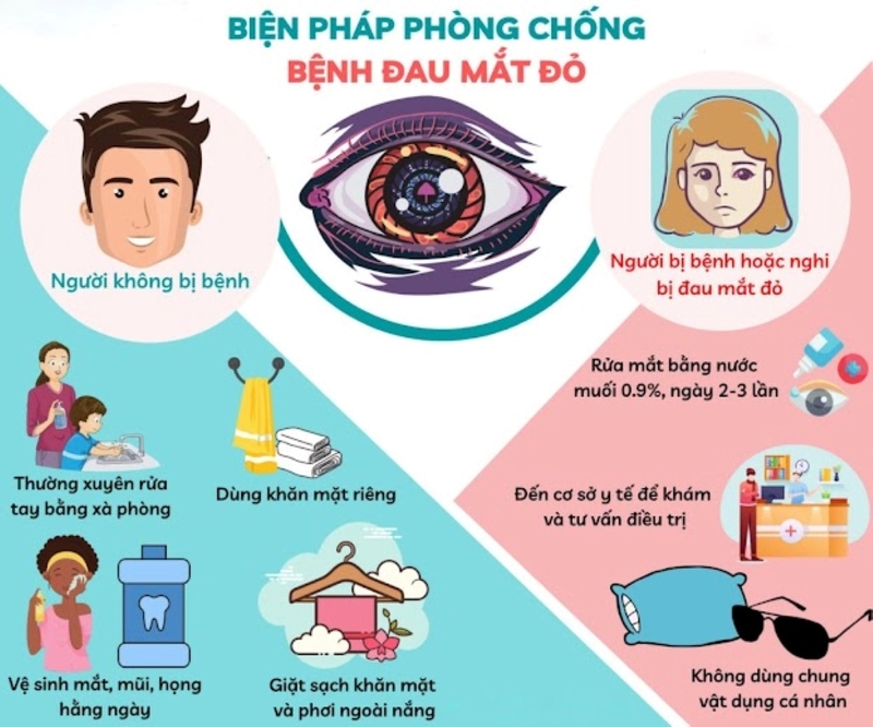 Có phải dùng kháng sinh trị đau mắt đỏ không? 4