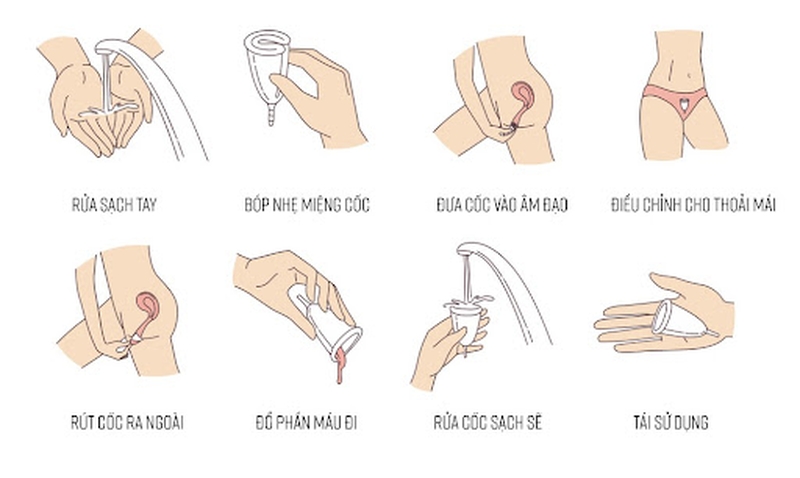 Lời giải đáp cho câu hỏi - Cốc nguyệt san chưa quan hệ dùng được không 3