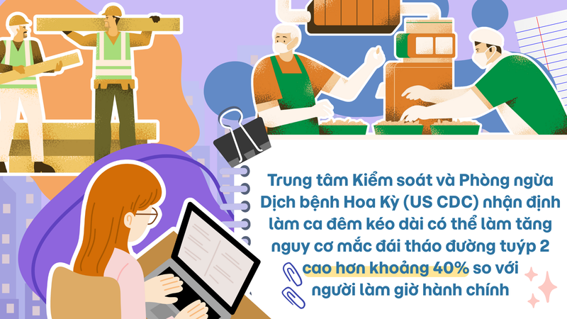 Công việc có thể khiến bạn dễ mắc đái tháo đường hơn bạn nghĩ! 1