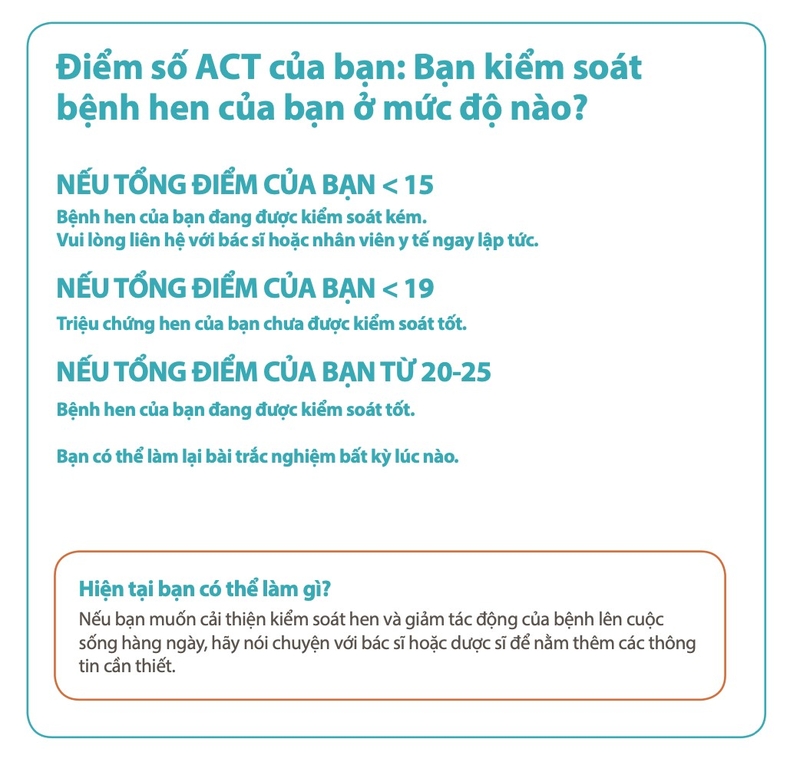 Đánh giá mức độ kiểm soát bệnh hen bằng bộ câu hỏi Asthma Control test – ACT3