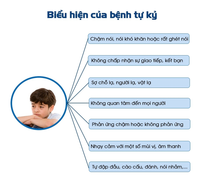Các dấu hiệu rối loạn phổ tự kỷ ở trẻ ba mẹ cần biết 2