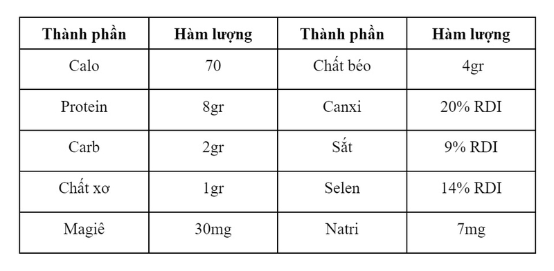 đậu hũ bao nhiêu calo 1
