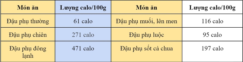 đậu phụ bao nhiêu calo 2