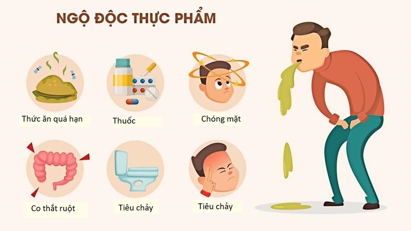 Đau thượng vị buồn nôn báo hiệu điều gì 1