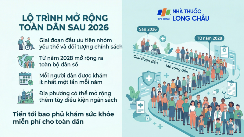 Chính sách dự kiến mở rộng toàn dân từ năm 2028