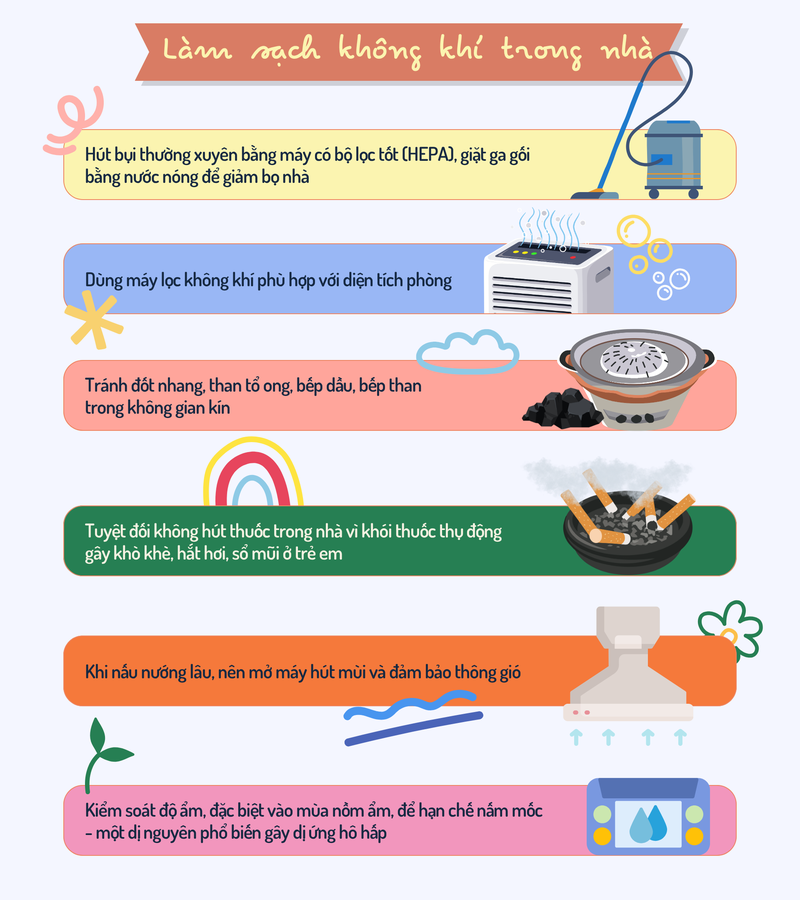 Dị ứng trong thời đại ô nhiễm: Nguyên nhân, tác động và cách bảo vệ sức khỏe 3