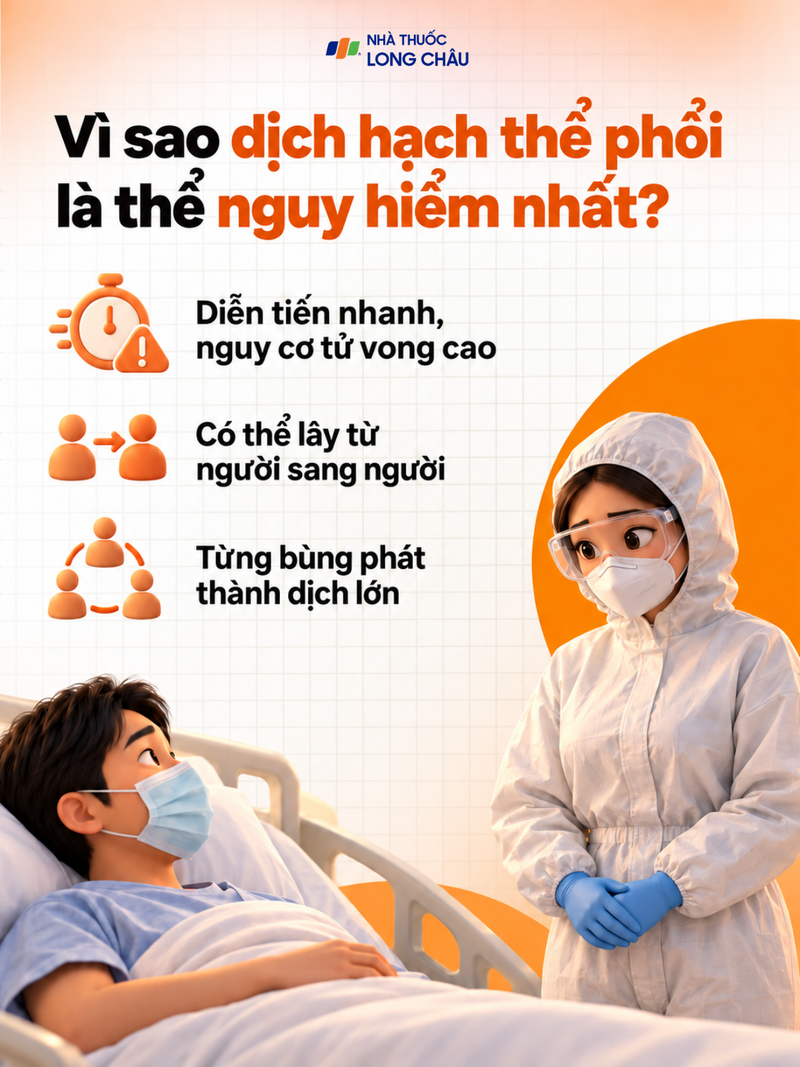 Người bệnh mắc dịch hạch thể phổi có nguy cơ tử vong cao