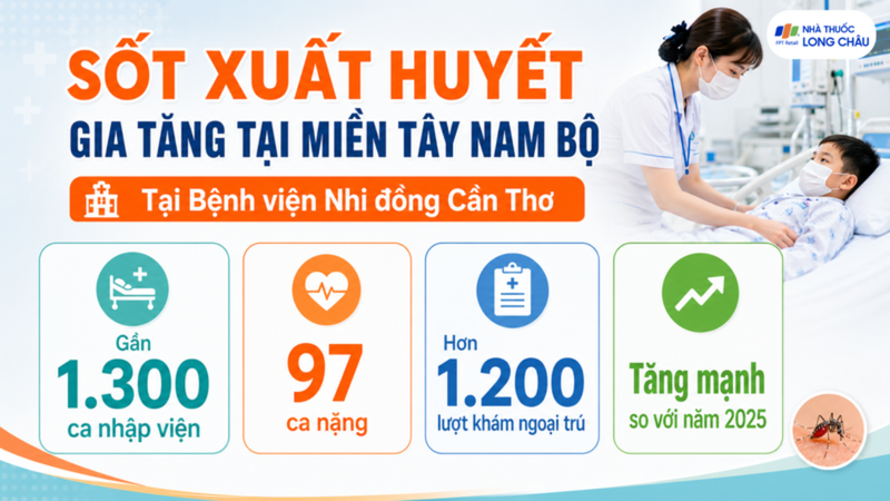 Bệnh viện Nhi đồng Cần Thơ ghi nhận nhiều ca mắc sốt xuất huyết