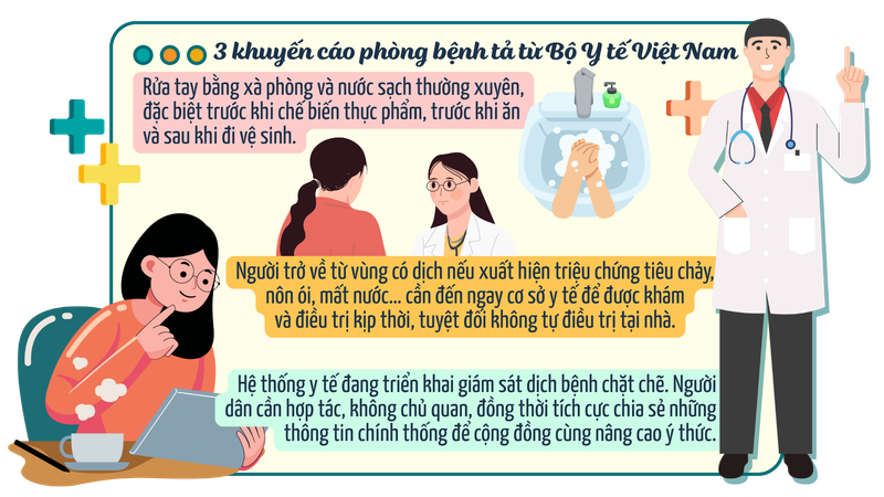 Dịch tả toàn cầu: Vì sao tử vong tăng 46% và đâu là 3 “lá chắn” phòng bệnh của Bộ Y tế? 3