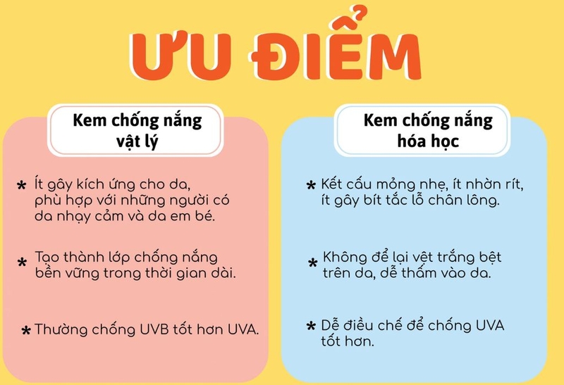 Điểm danh những lợi ích khi sử dụng kem chống nắng 3