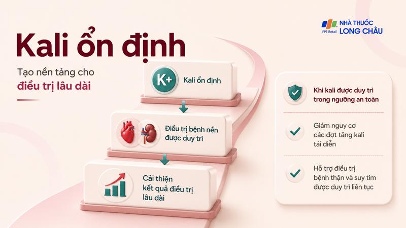 Nồng độ kali trong máu có ý nghĩa quan trọng trong việc điều trị lâu dài