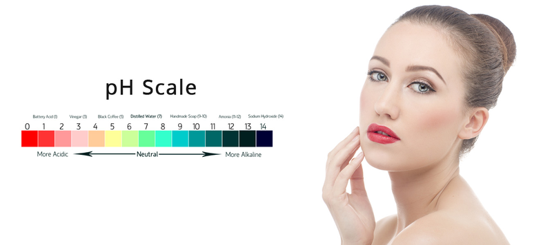 Độ pH là gì? Ý nghĩa của độ pH trong đời sống con người 3