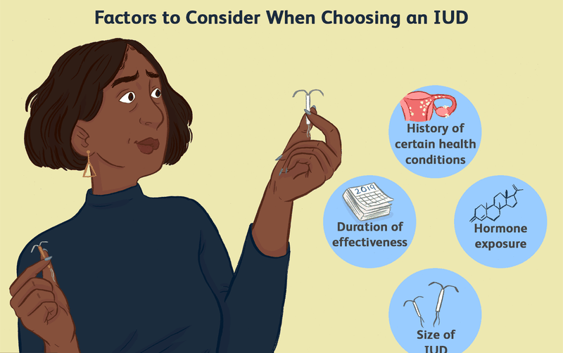 Đọc ngay: Không sờ thấy dây vòng tránh thai là hiện tượng gì? 3