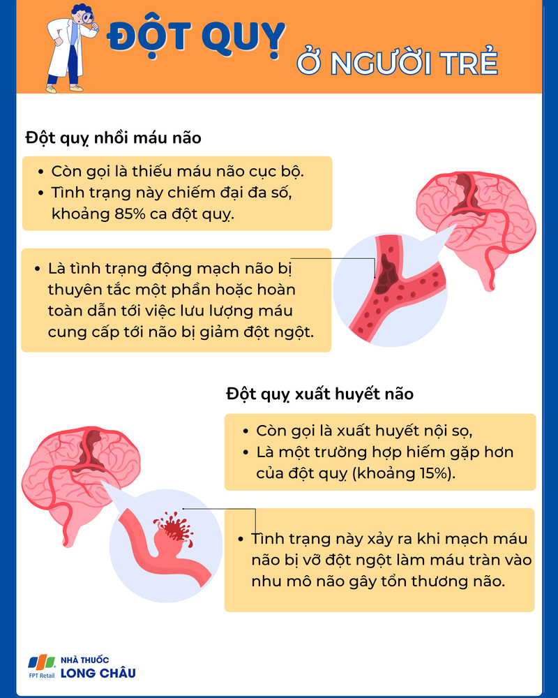 tim-hieu-ve-van-de-dot-quy-o-nguoi-tre-cung-bac-si-nguyen-van-my 3