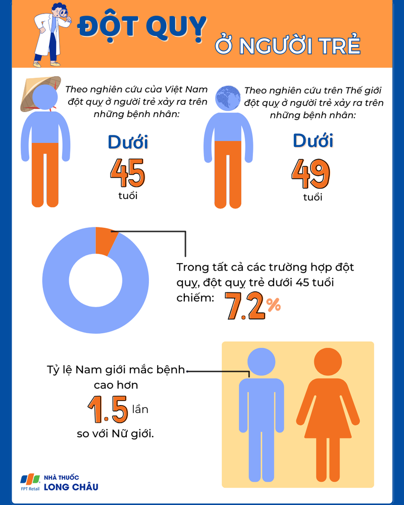 tim-hieu-ve-van-de-dot-quy-o-nguoi-tre-cung-bac-si-nguyen-van-my 4
